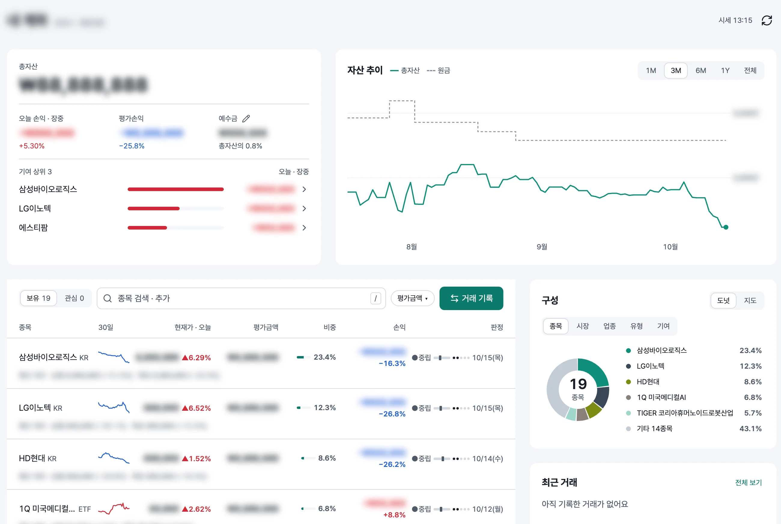 An account overview with total assets, asset trend chart, holdings table with verdict badges, and a composition donut